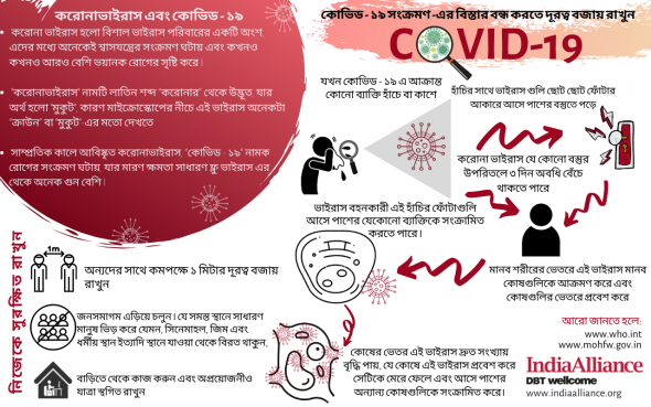 Government measures to prevent Covid-19 - Bengali language